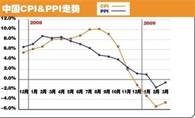 两会受权发布丨李强在政府工作报告中提出，有效防范化解重点领域风险，牢牢守住不发生系统性风险底线